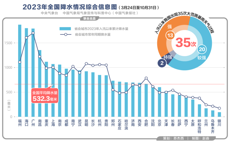 游戏专题 第4页
